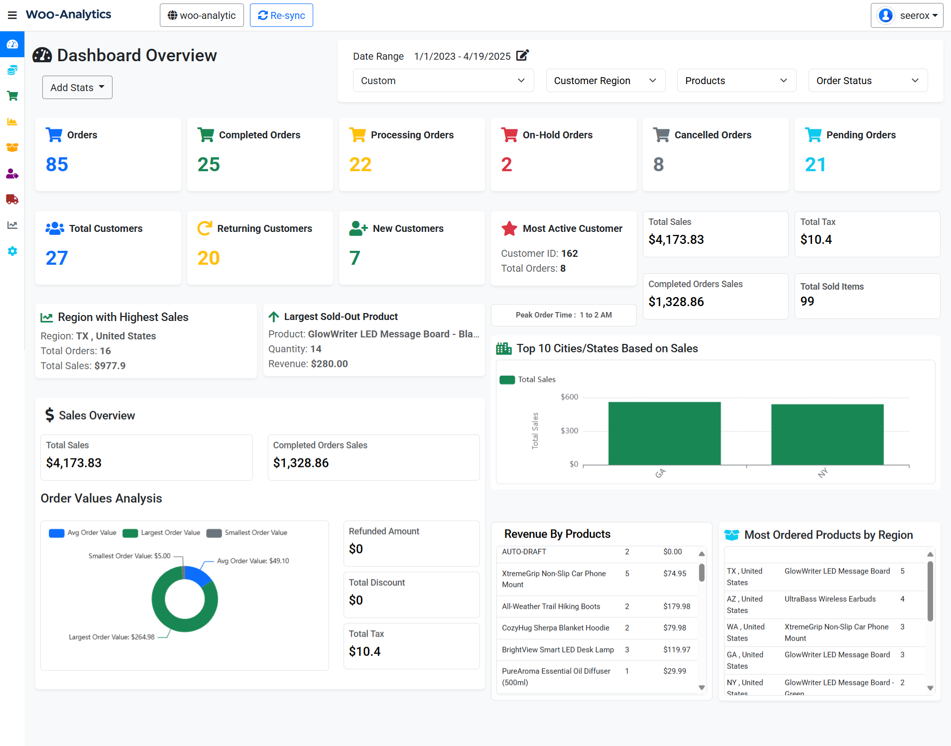 WooCommerce Dashboard