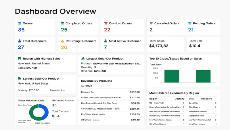 Key WooCommerce Metrics
