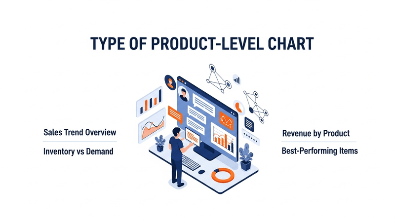 Product Level Charts
