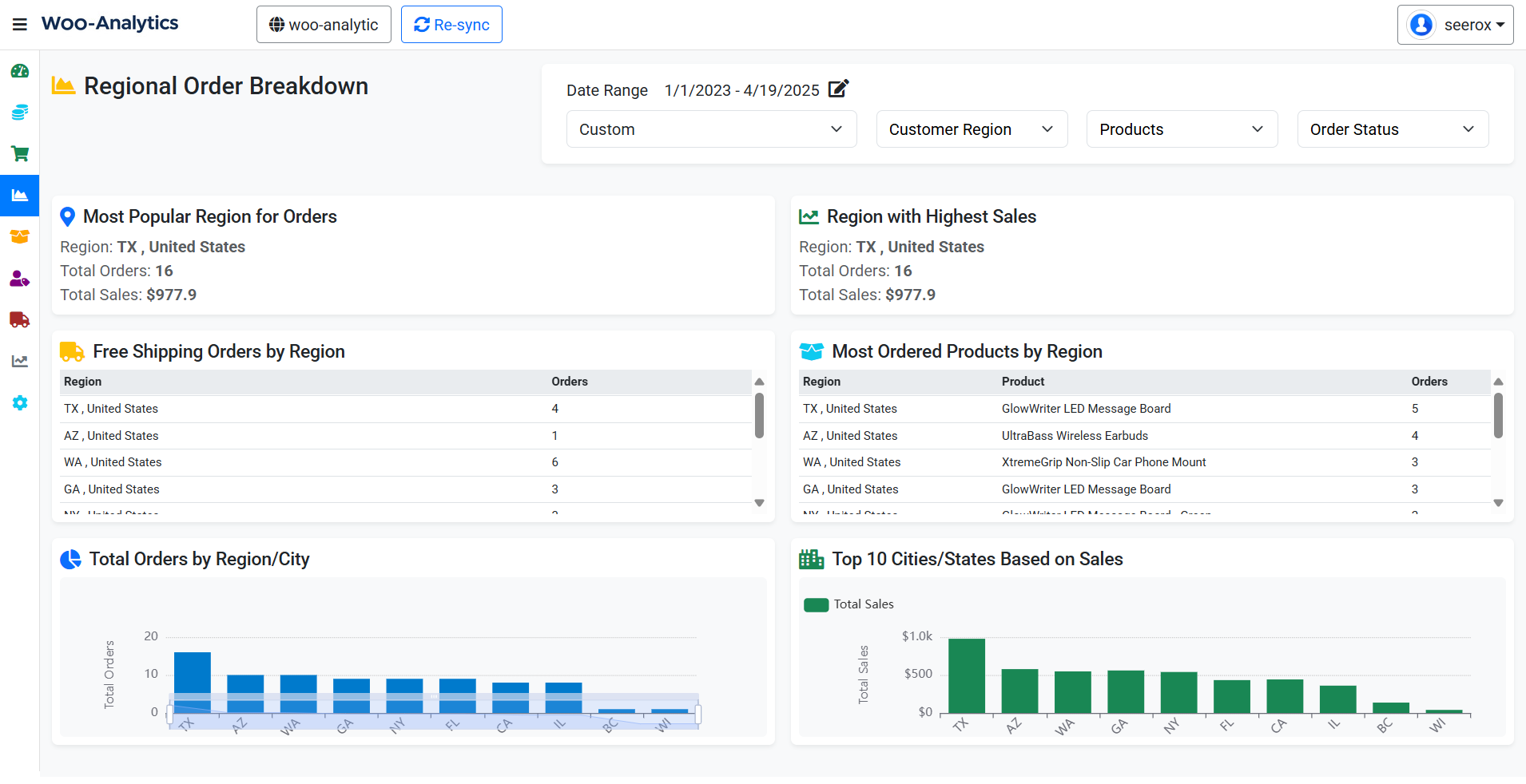 Regional Order Breakdown