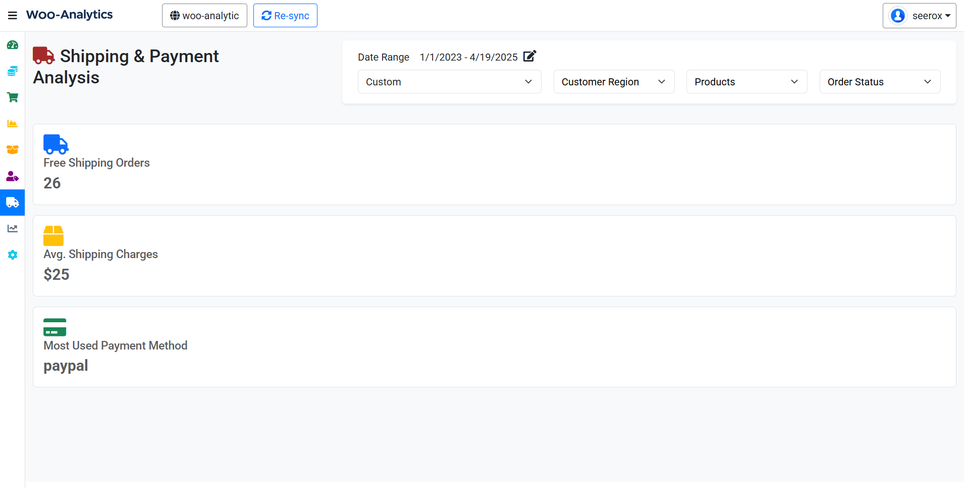 Shipping & Payment Analysis